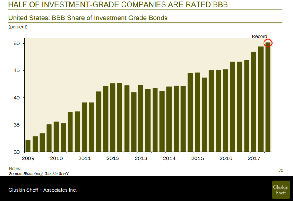 Company rate. Investment Grade. BBB USA.